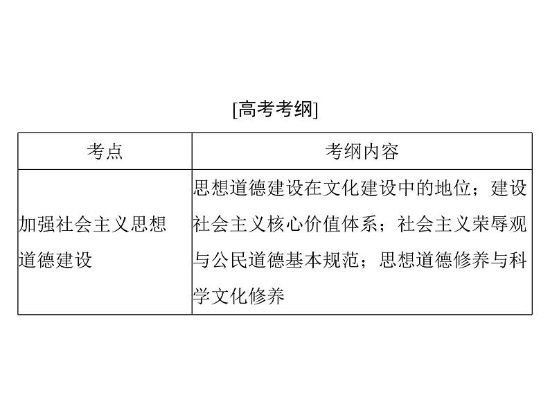 2020年高考政治一轮复习课件：第三部分 必修3 第4单元  第10课 培养担当民族复兴大任的时代新人(含答案)02