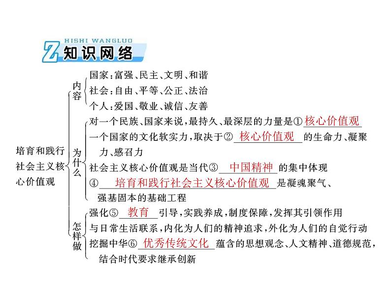 2020年高考政治一轮复习课件：第三部分 必修3 第4单元  第10课 培养担当民族复兴大任的时代新人(含答案)03