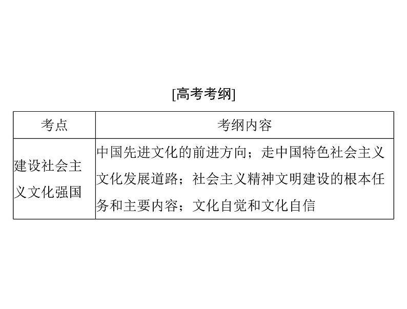 2020年高考政治一轮复习课件：第三部分 必修3 第4单元  第9课 坚持中国特色社会主义文化发展道路(含答案)02