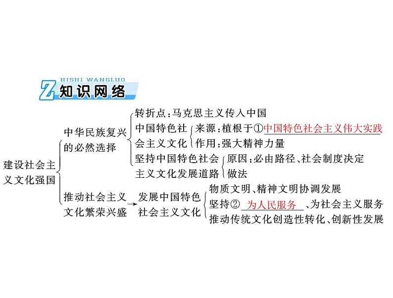 2020年高考政治一轮复习课件：第三部分 必修3 第4单元  第9课 坚持中国特色社会主义文化发展道路(含答案)03