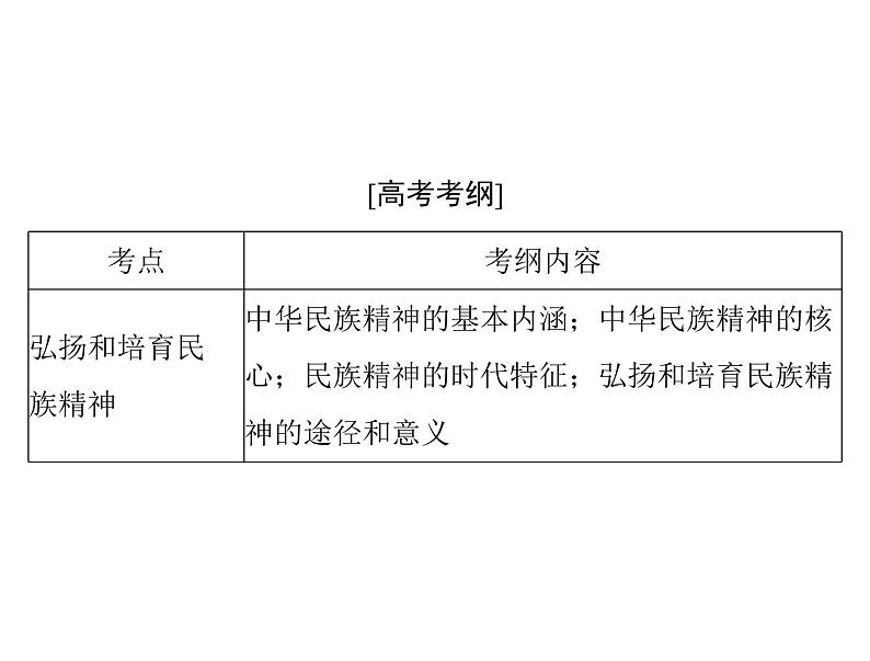 2020年高考政治一轮复习课件：第三部分 必修3 第3单元  第7课 我们的民族精神(含答案)02