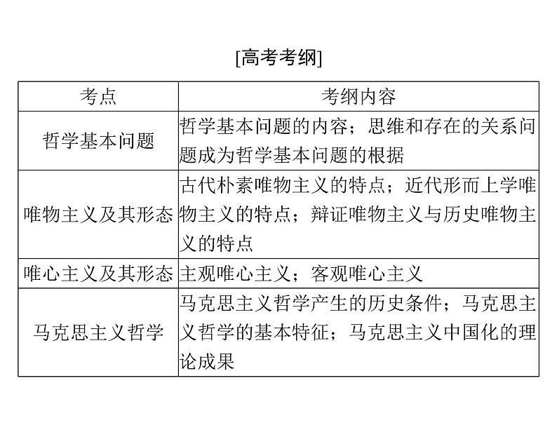 2020年高考政治一轮复习课件：第四部分 必修4 第1单元  第2课 百舸争流的思想（含马克思主义哲学）(含答案)02