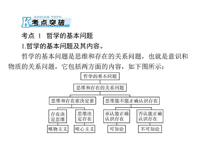 2020年高考政治一轮复习课件：第四部分 必修4 第1单元  第2课 百舸争流的思想（含马克思主义哲学）(含答案)05