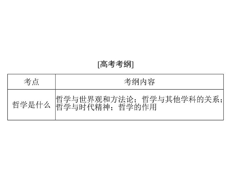 2020年高考政治一轮复习课件：第四部分 必修4 第1单元  第1课 美好生活的向导（含时代精神）(含答案)02