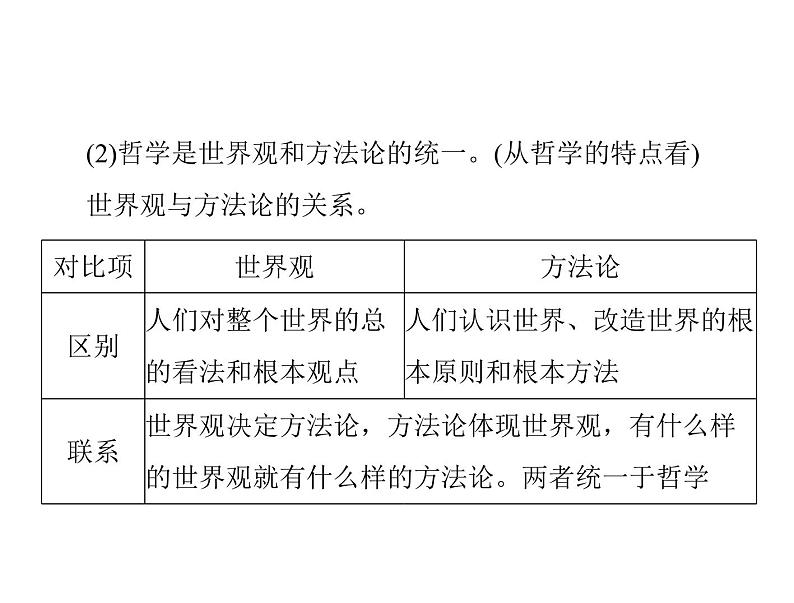 2020年高考政治一轮复习课件：第四部分 必修4 第1单元  第1课 美好生活的向导（含时代精神）(含答案)06