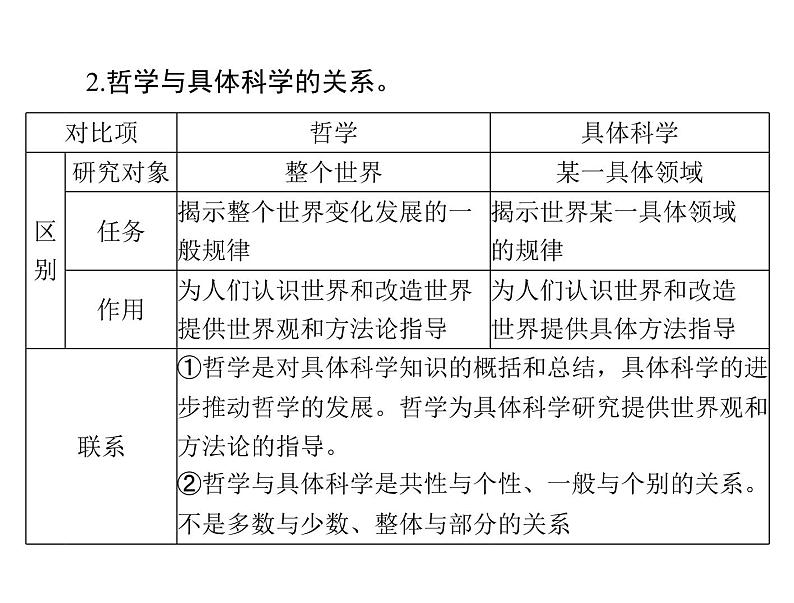 2020年高考政治一轮复习课件：第四部分 必修4 第1单元  第1课 美好生活的向导（含时代精神）(含答案)08