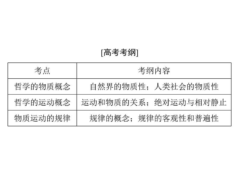 2020年高考政治一轮复习课件：第四部分 必修4 第2单元  第4课 探究世界的本质(含答案)02