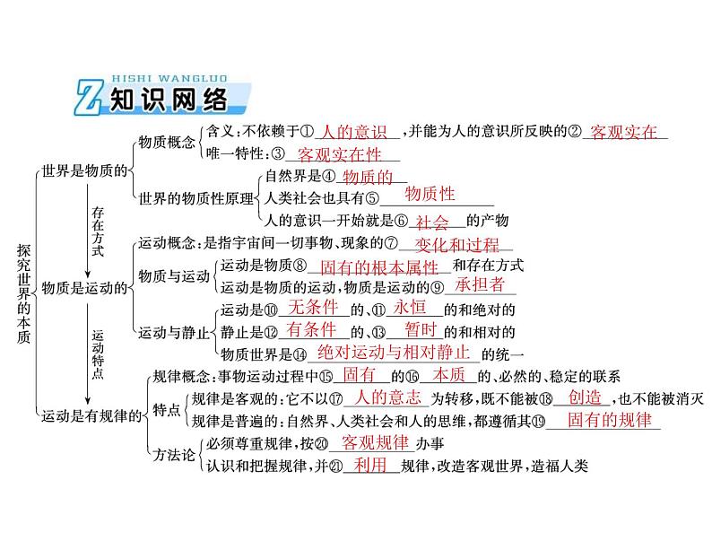 2020年高考政治一轮复习课件：第四部分 必修4 第2单元  第4课 探究世界的本质(含答案)03