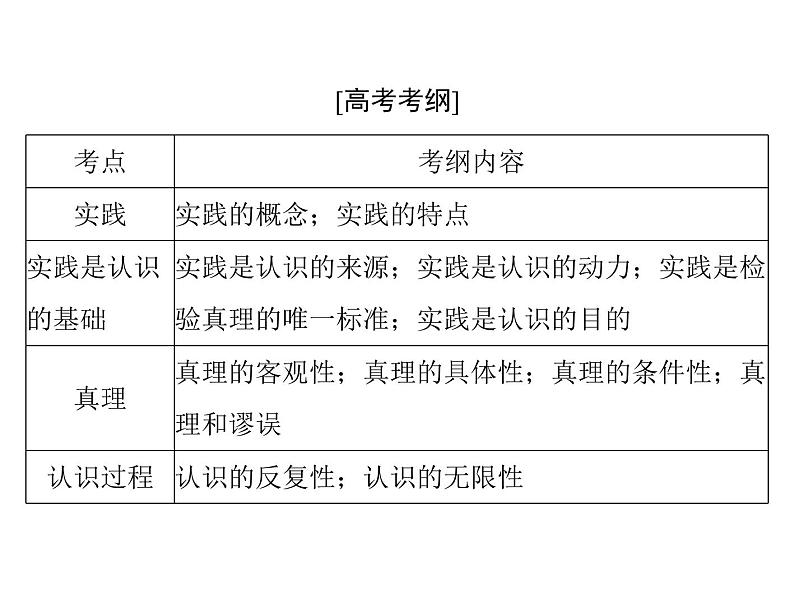 2020年高考政治一轮复习课件：第四部分 必修4 第2单元  第6课 求索真理的历程(含答案)02