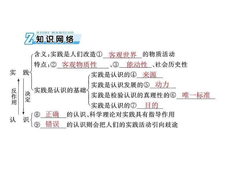 2020年高考政治一轮复习课件：第四部分 必修4 第2单元  第6课 求索真理的历程(含答案)03