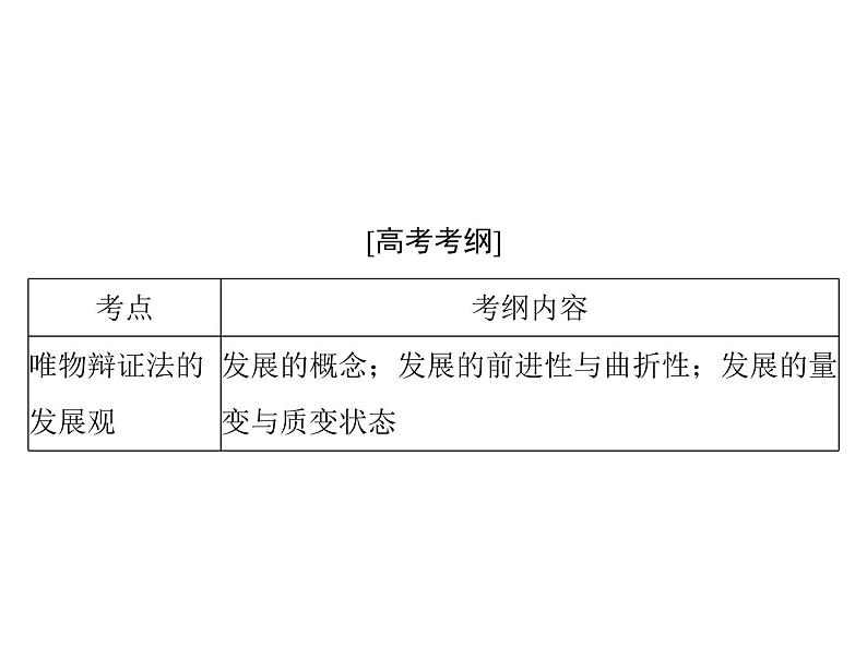 2020年高考政治一轮复习课件：第四部分 必修4 第3单元  第8课 唯物辩证法的发展观(含答案)02