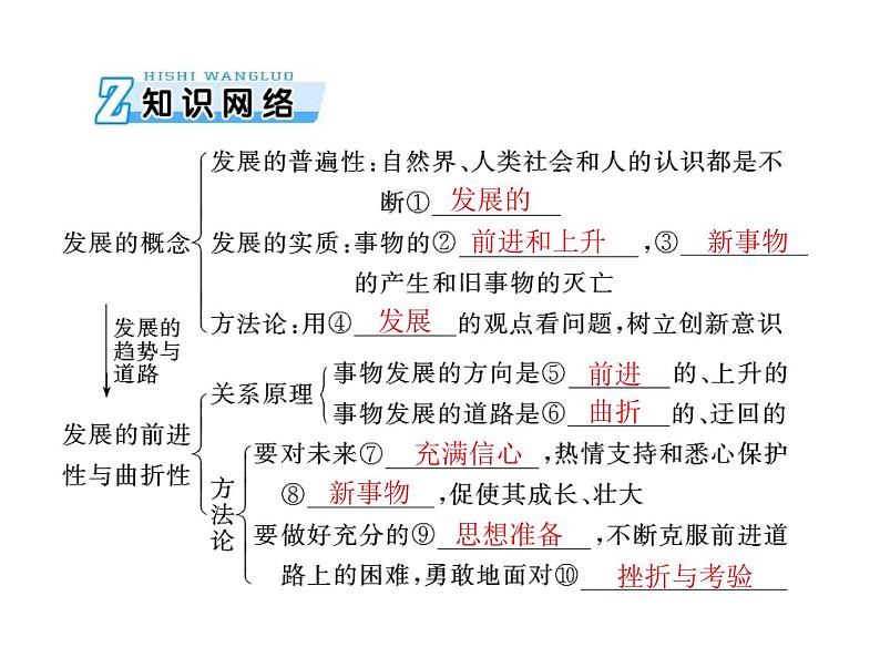 2020年高考政治一轮复习课件：第四部分 必修4 第3单元  第8课 唯物辩证法的发展观(含答案)03