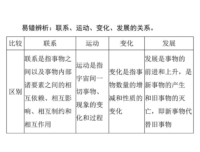 2020年高考政治一轮复习课件：第四部分 必修4 第3单元  第8课 唯物辩证法的发展观(含答案)07