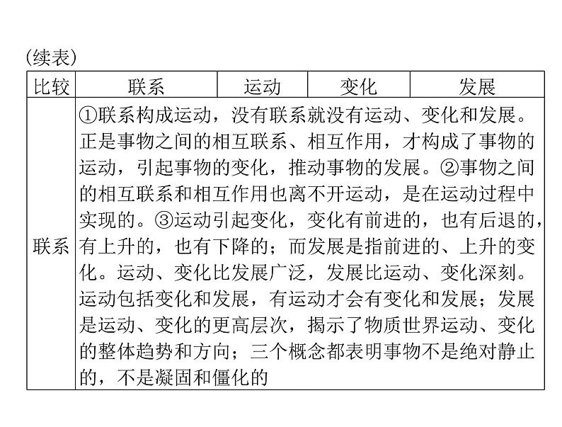 2020年高考政治一轮复习课件：第四部分 必修4 第3单元  第8课 唯物辩证法的发展观(含答案)08