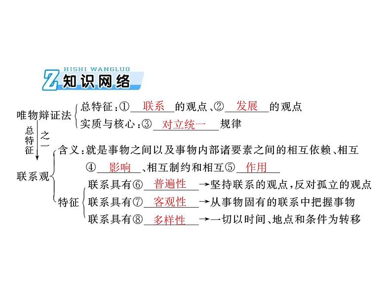 2020年高考政治一轮复习课件：第四部分 必修4 第3单元  第7课 唯物辩证法的联系观(含答案)03