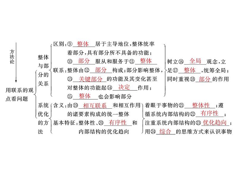 2020年高考政治一轮复习课件：第四部分 必修4 第3单元  第7课 唯物辩证法的联系观(含答案)04