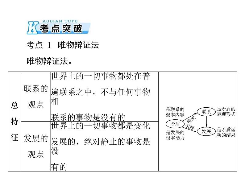 2020年高考政治一轮复习课件：第四部分 必修4 第3单元  第7课 唯物辩证法的联系观(含答案)05