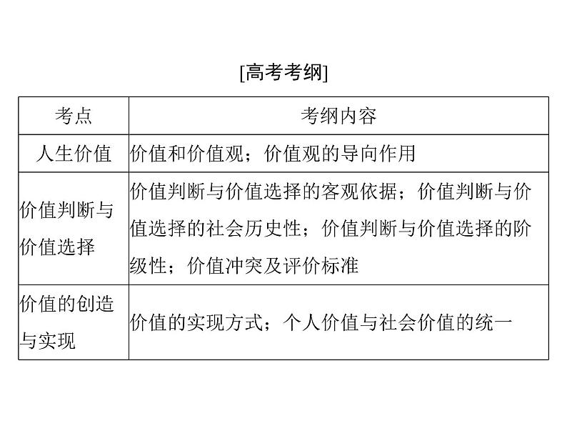 2020年高考政治一轮复习课件：第四部分 必修4 第4单元  第12课 实现人生的价值(含答案)02