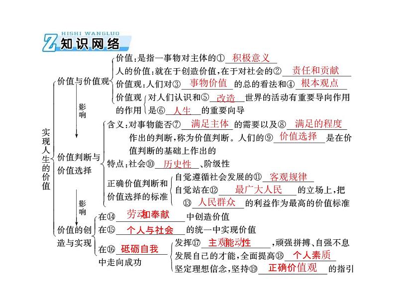 2020年高考政治一轮复习课件：第四部分 必修4 第4单元  第12课 实现人生的价值(含答案)03