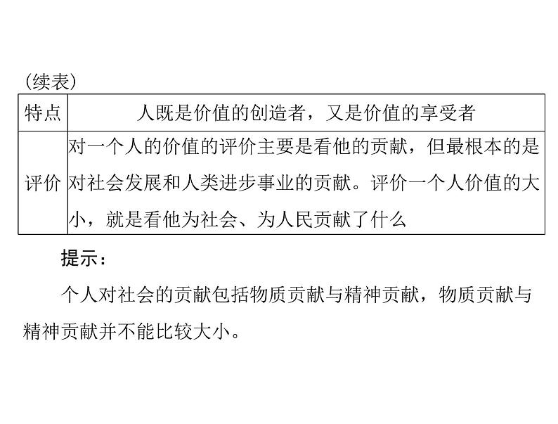 2020年高考政治一轮复习课件：第四部分 必修4 第4单元  第12课 实现人生的价值(含答案)06