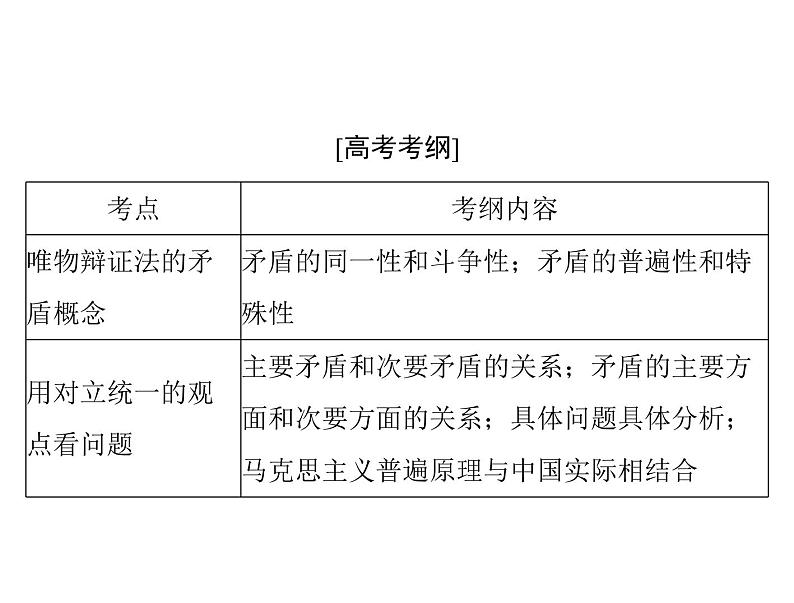 2020年高考政治一轮复习课件：第四部分 必修4 第3单元  第9课 唯物辩证法的实质与核心(含答案)02