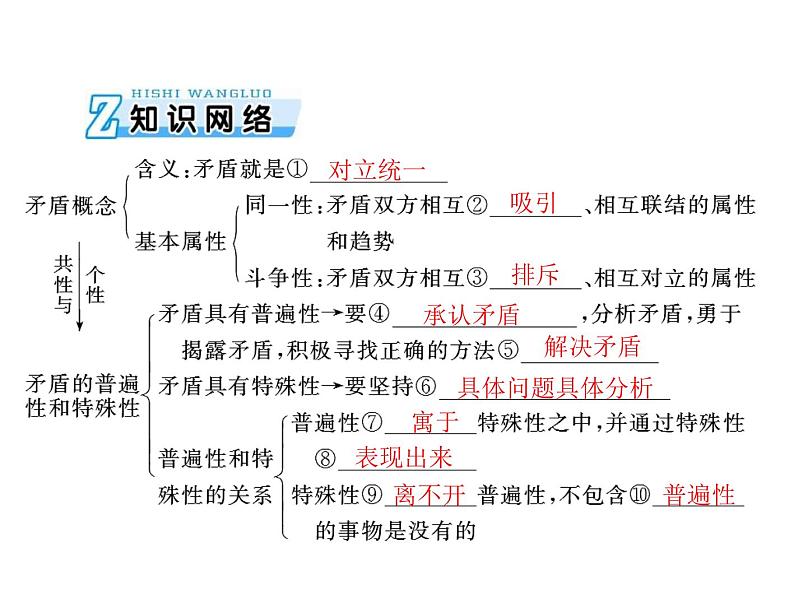 2020年高考政治一轮复习课件：第四部分 必修4 第3单元  第9课 唯物辩证法的实质与核心(含答案)03