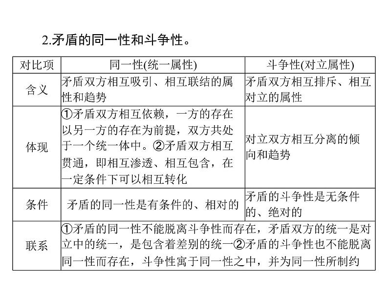 2020年高考政治一轮复习课件：第四部分 必修4 第3单元  第9课 唯物辩证法的实质与核心(含答案)06