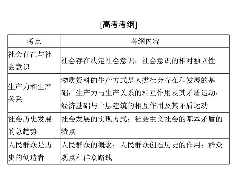 2020年高考政治一轮复习课件：第四部分 必修4 第4单元  第11课 寻觅社会的真谛(含答案)02