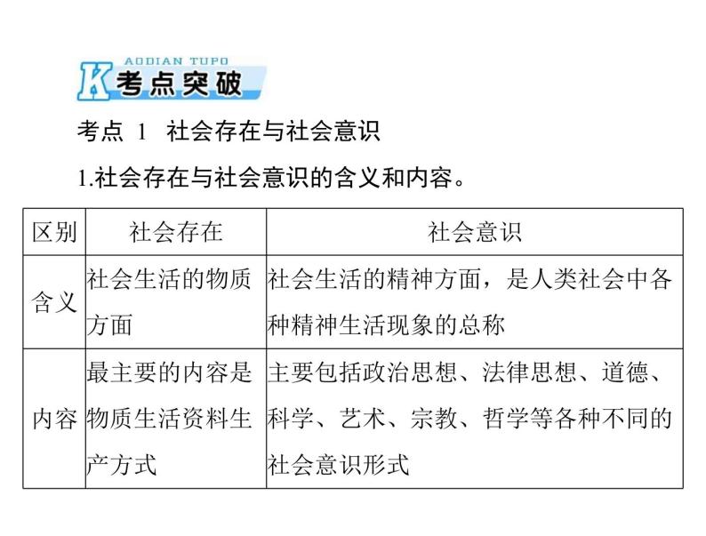 2020年高考政治一轮复习课件：第四部分 必修4 第4单元  第11课 寻觅社会的真谛(含答案)04