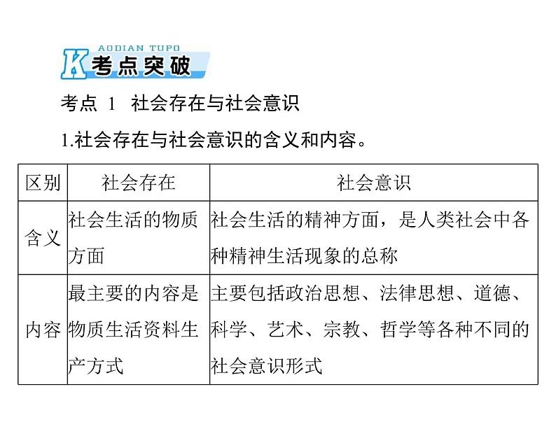 2020年高考政治一轮复习课件：第四部分 必修4 第4单元  第11课 寻觅社会的真谛(含答案)04