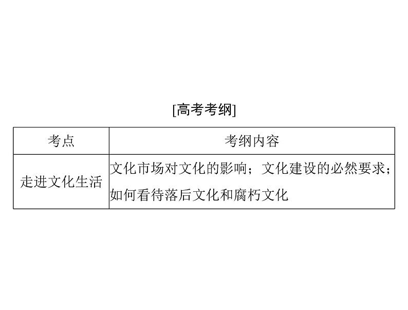 2020年高考政治一轮复习课件：第三部分 必修3 第4单元  第8课 走进文化生活(含答案)02