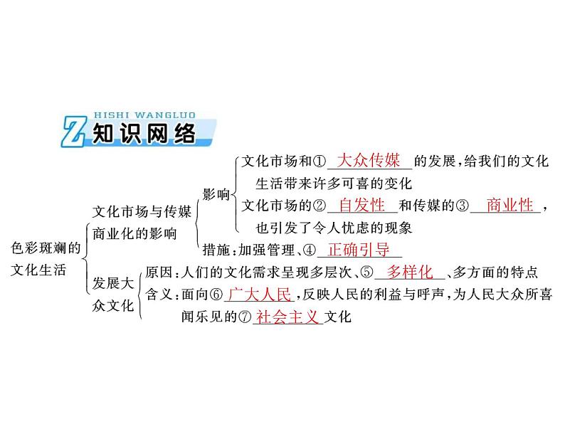 2020年高考政治一轮复习课件：第三部分 必修3 第4单元  第8课 走进文化生活(含答案)03