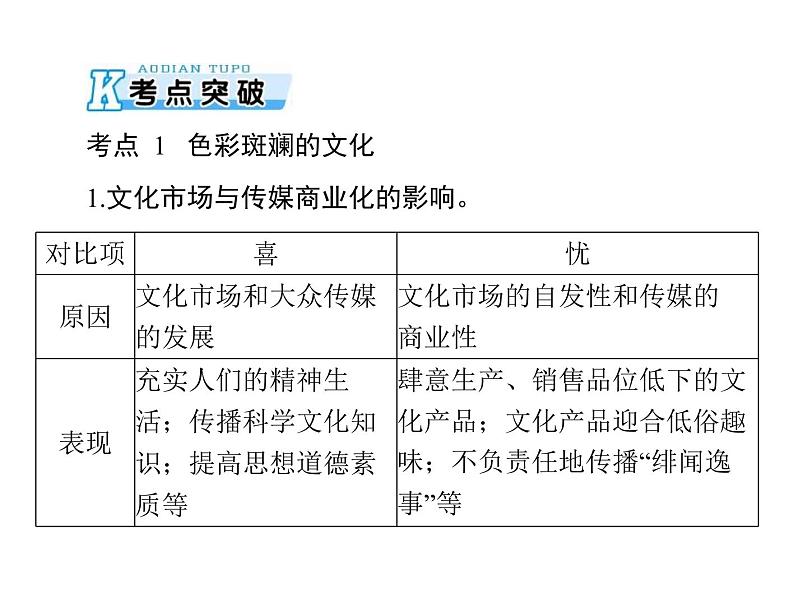 2020年高考政治一轮复习课件：第三部分 必修3 第4单元  第8课 走进文化生活(含答案)05