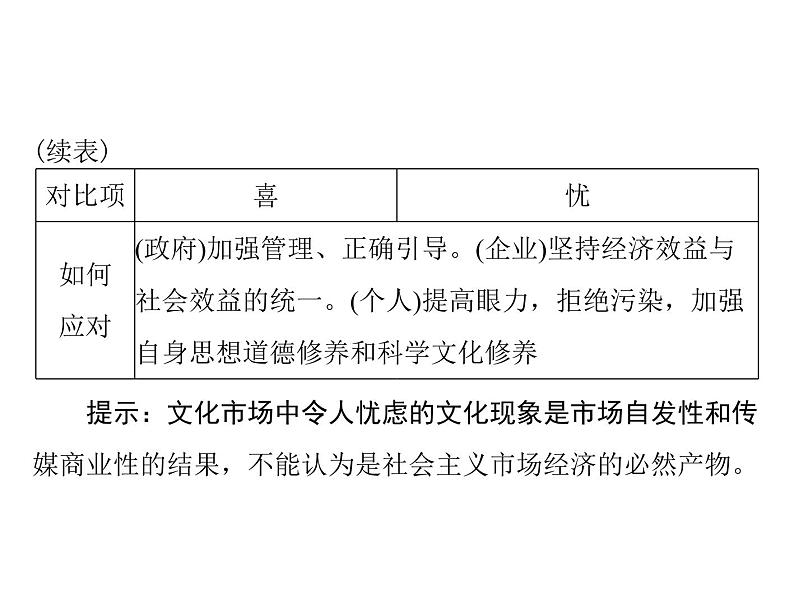 2020年高考政治一轮复习课件：第三部分 必修3 第4单元  第8课 走进文化生活(含答案)06