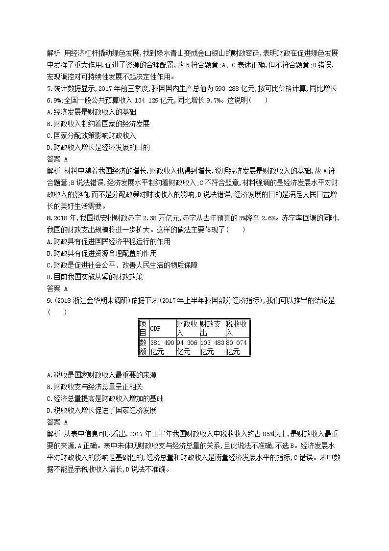 (浙江专版)2020版高考政治一轮优化复习08《财政与税收》（含解析） 试卷02