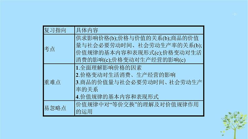 (浙江专用)2020版高考政治一轮优化复习课件02多变的价格(含答案)02