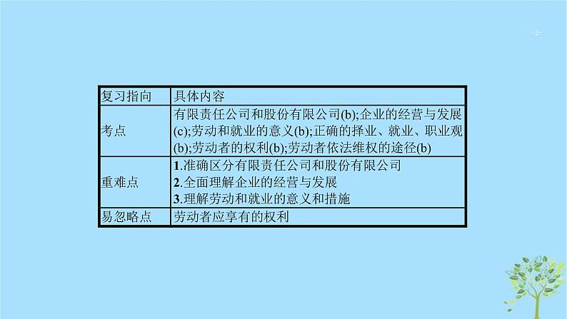 (浙江专用)2020版高考政治一轮优化复习课件05企业与劳动者(含答案)02