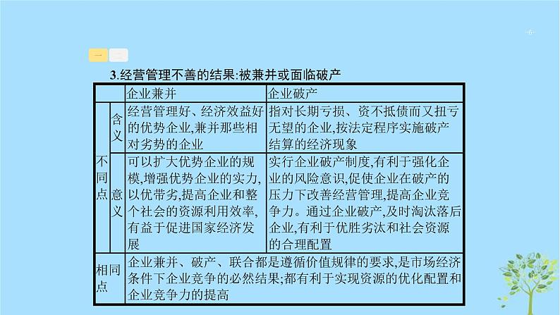 (浙江专用)2020版高考政治一轮优化复习课件05企业与劳动者(含答案)06