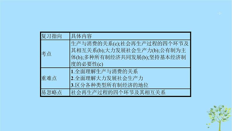 (浙江专用)2020版高考政治一轮优化复习课件04多彩的消费(含答案)02