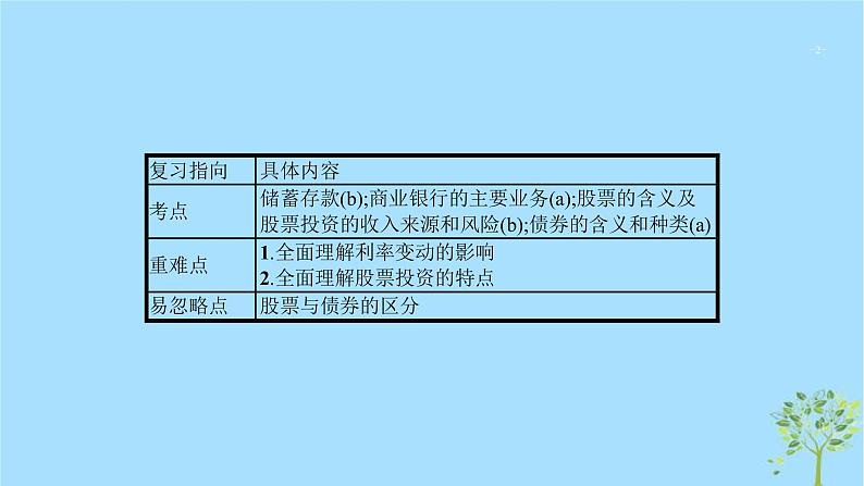 (浙江专用)2020版高考政治一轮优化复习课件06投资理财的选择(含答案)02