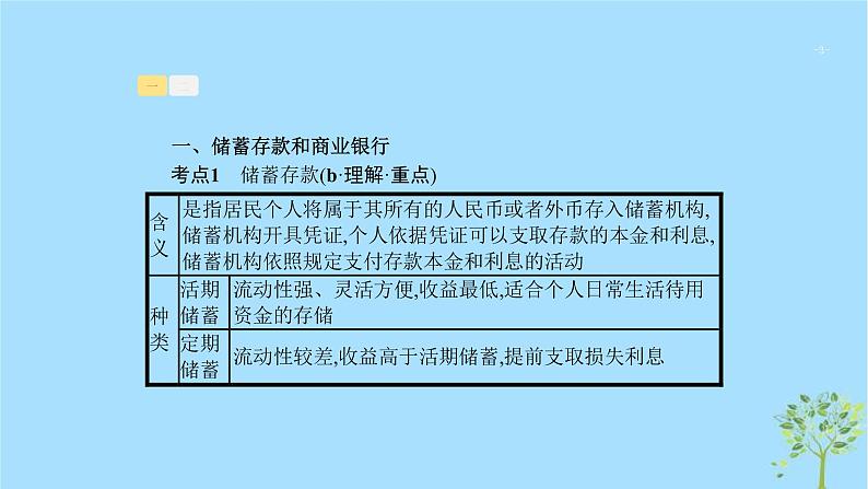 (浙江专用)2020版高考政治一轮优化复习课件06投资理财的选择(含答案)03