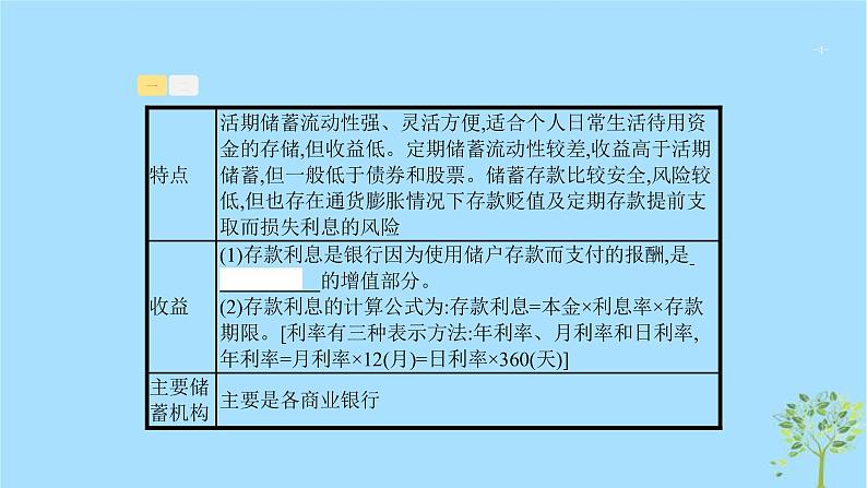 (浙江专用)2020版高考政治一轮优化复习课件06投资理财的选择(含答案)04