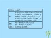 (浙江专用)2020版高考政治一轮优化复习课件08财政与税收(含答案)