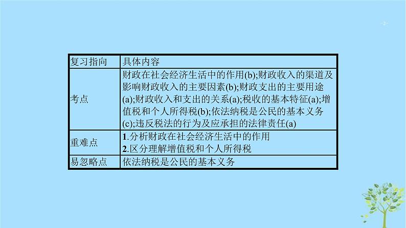 (浙江专用)2020版高考政治一轮优化复习课件08财政与税收(含答案)02