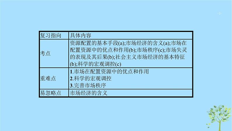 (浙江专用)2020版高考政治一轮优化复习课件09走进社会主义市场经济(含答案)02