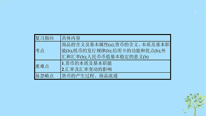 (浙江专用)2020版高考政治一轮优化复习课件01神奇的货币(含答案)03