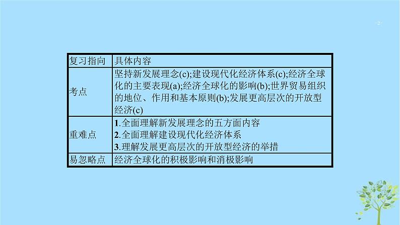 (浙江专用)2020版高考政治一轮优化复习课件10新发展理念与对外开放(含答案)02