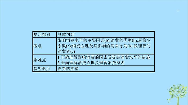 (浙江专用)2020版高考政治一轮优化复习课件03多彩的消费(含答案)02