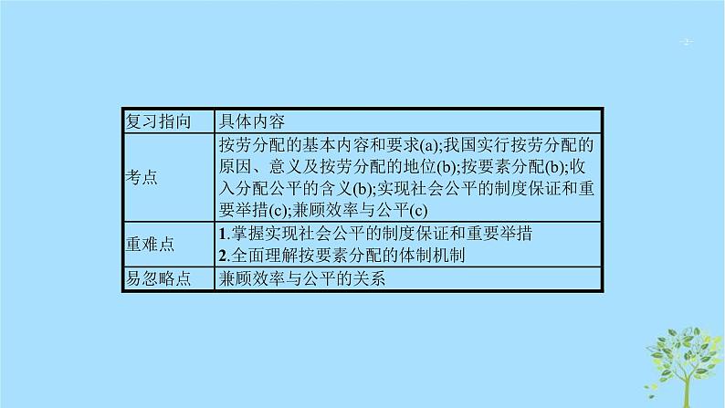 (浙江专用)2020版高考政治一轮优化复习课件07个人收入的分配(含答案)02