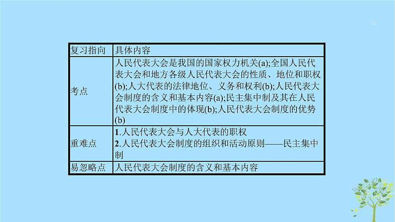 (浙江专用)2020版高考政治一轮优化复习课件15我国的人民代表大会制度(含答案)02